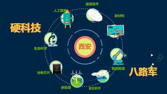 西安千億基金點亮硬科技 新特產(chǎn)的技術開發(fā)賦能信息時代