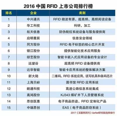 中國物聯(lián)網(wǎng)產(chǎn)業(yè)生態(tài)演進(jìn)與信息技術(shù)創(chuàng)新協(xié)同發(fā)展報(bào)告