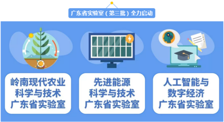 廣東再布局科創(chuàng)高地 第三批省實(shí)驗(yàn)室啟動建設(shè)，聚焦信息科技技術(shù)開發(fā)與轉(zhuǎn)化